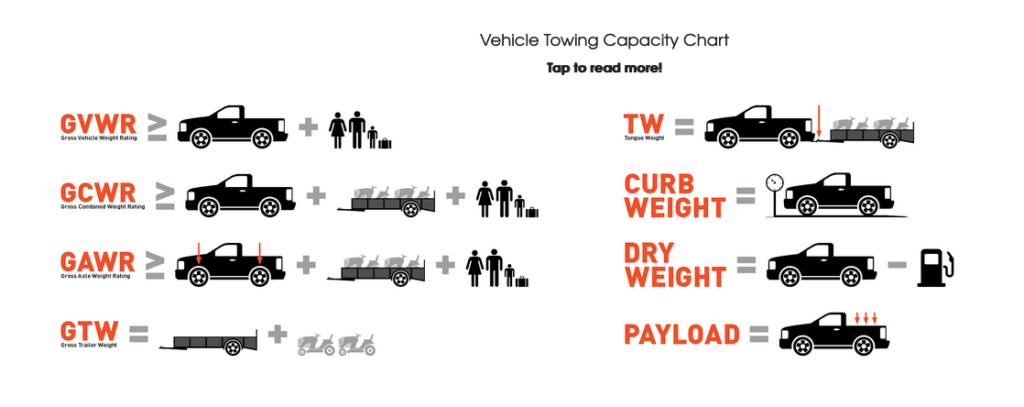 How Do They Rate Towing Capacity?